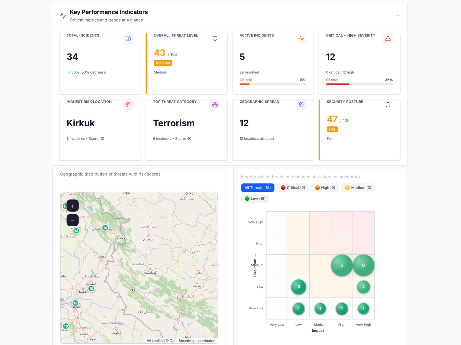 RiskMize Route Planning